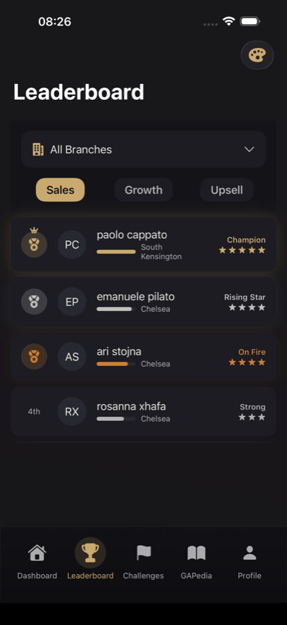 Classifica Performance con la graduatoria dei parrucchieri, il posizionamento del team in tempo reale e una sfida sui prodotti in corso